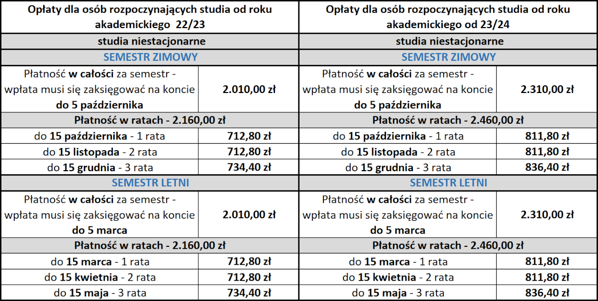 oplaty24 25