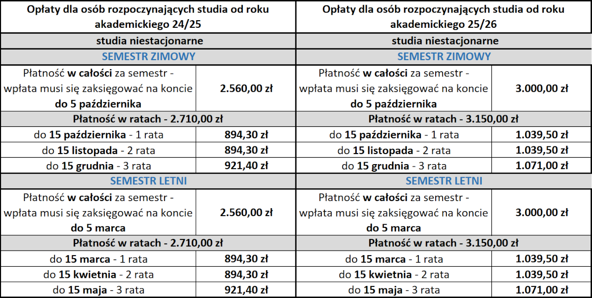 oplaty 25 26 2